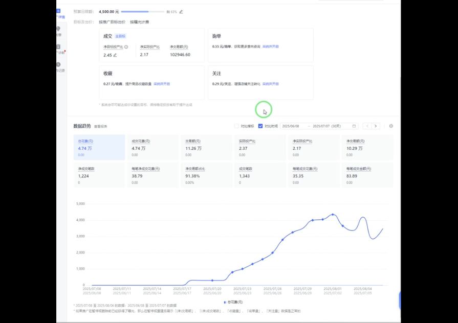 海神·拼多多运营进阶系统课(更新9月)