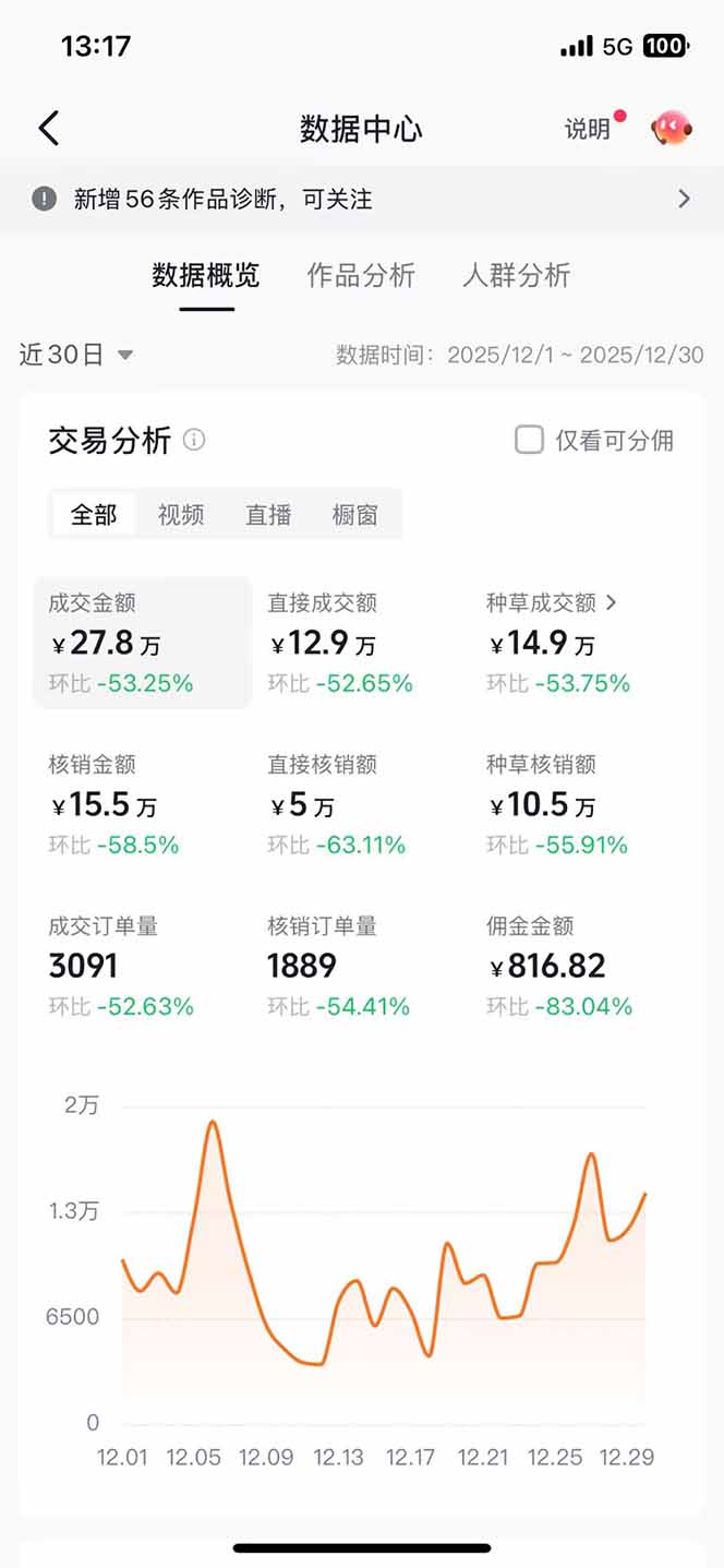 带货天花板赛道，一部手机在家就能月入过万的长久副业！