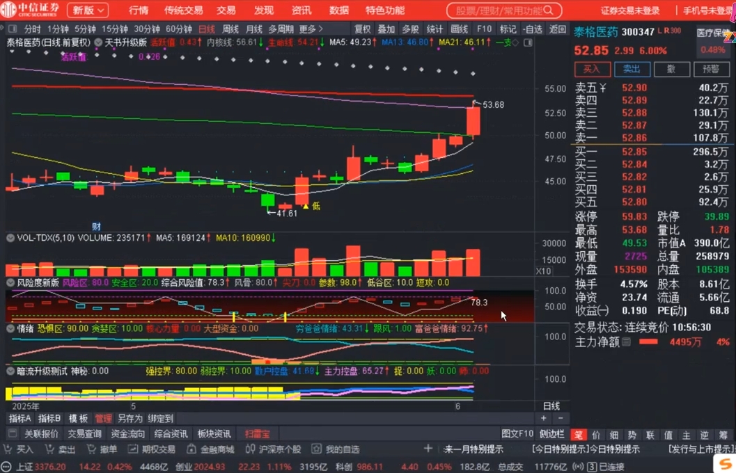 周公子·主力密码(更新6月)