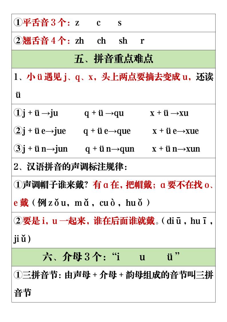 26新一年级上语文暑假预习重点知识点汇总