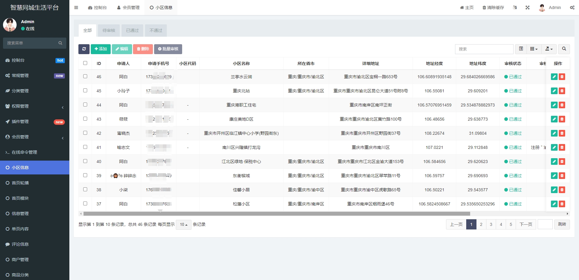 同城论坛发布社区系统源码 二手闲置 房屋出租 全开源