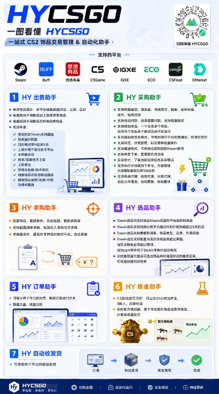 全自动海外游戏躺赚副业:日入几百,长久稳定,小白可操作!7290 作者:福缘创业网 帖子ID:120711 全自动海外游戏躺赚副业:日入几百,长久稳定,小白可操作!