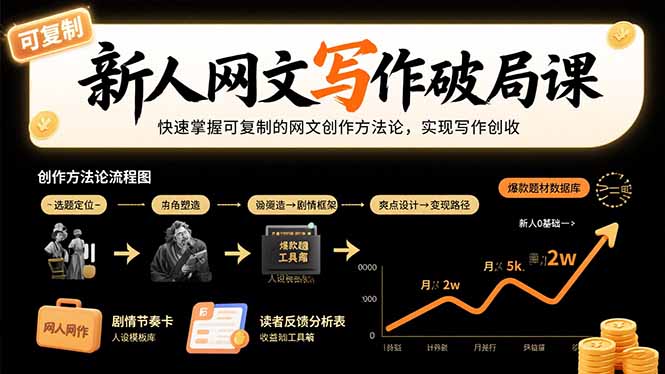 新人网文写作破局课：快速掌握可复制的网文创作方法论，实现写作创收鱼见海科技-小程序源码-网站源码-免费源码-网创项目-网赚项目-无人直播-弹幕游戏直播鱼见海资源网-免费PHP网站源码模板,插件软件网创AI智能体资源分享平台！