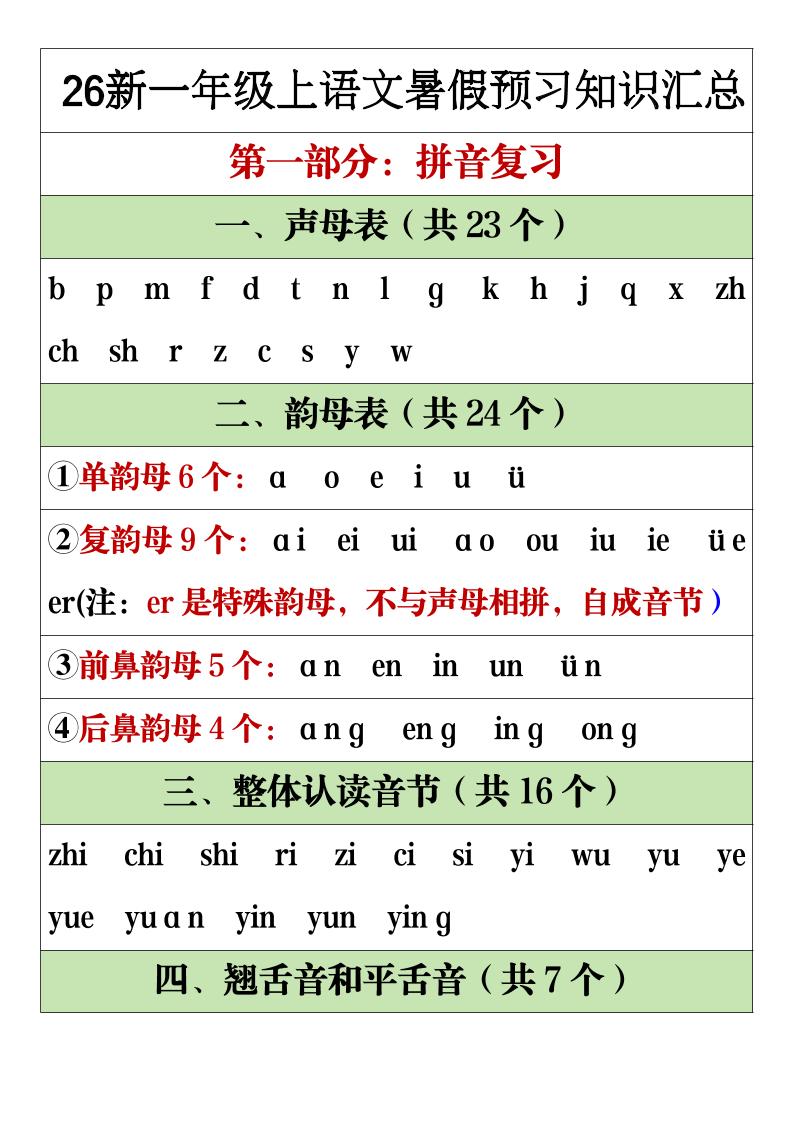 26新一年级上语文暑假预习重点知识点汇总