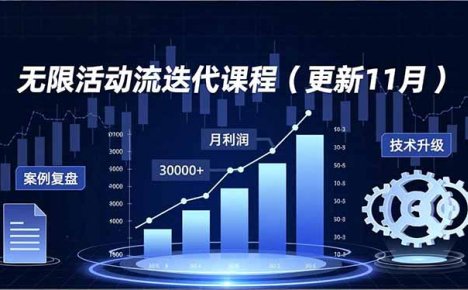 无限活动流迭代课程(更新11月