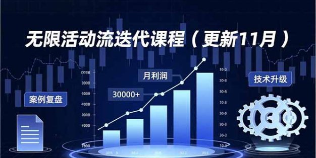 无限活动流迭代课程(更新11月