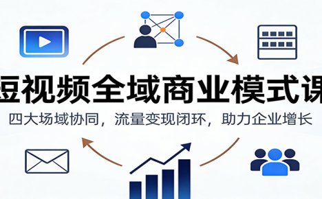 短视频全域商业模式课：四大场域协同，流量变现闭环，助力企业增长