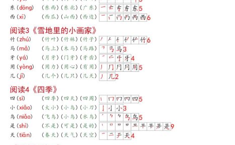 2026秋一年级上语文同步生字课课贴(开学必备)