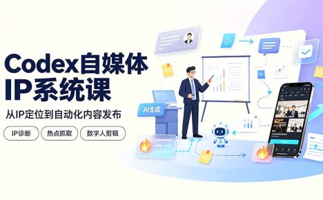 Codex自媒体IP系统课:IP诊断/热点抓取/IP蒸馏 Skill,爆款复刻数字人多平台自动发布教程