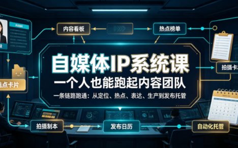 自媒体IP系统课,一个人也能跑起内容团队,一条链路跑通,从定位、热点、表达、生产到发布托管