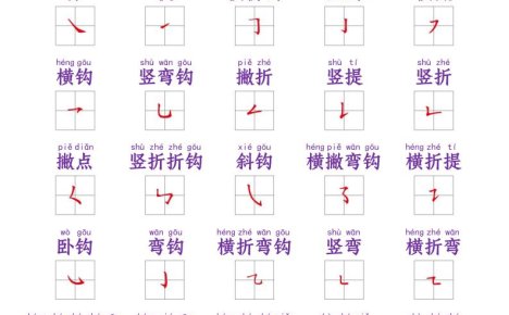 一年级上语文常用笔画名称表