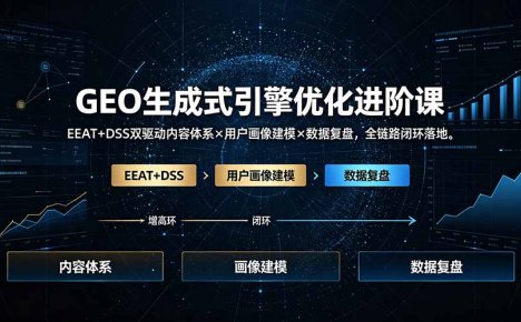 GEO生成式引擎优化进阶课:EEAT+DSS双驱动内容体系×用户画像建模×数据复盘,全链路闭环落地