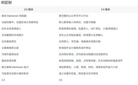Github开源免费，目前最满意的公众号排版工具！支持实时预览，排版超美观且带表情包管理功能