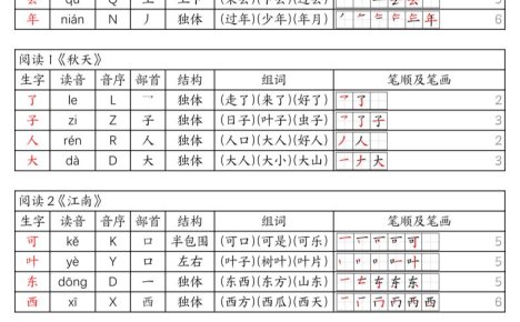 2026秋一年级上语文暑假预习《生字组词课课贴》