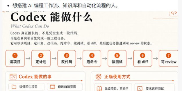 Codex橙皮书简直YYDS，非官方开源的Codex全链路指南，轻松搞定AI编程入门到实战【文档】
