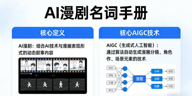 AI漫剧名词手册，分清AI漫剧核心定义，弄懂核心AIGC技术