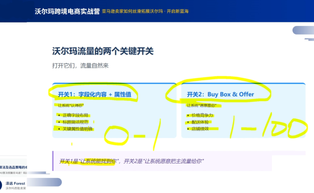 2026沃尔玛跨境电商实战营