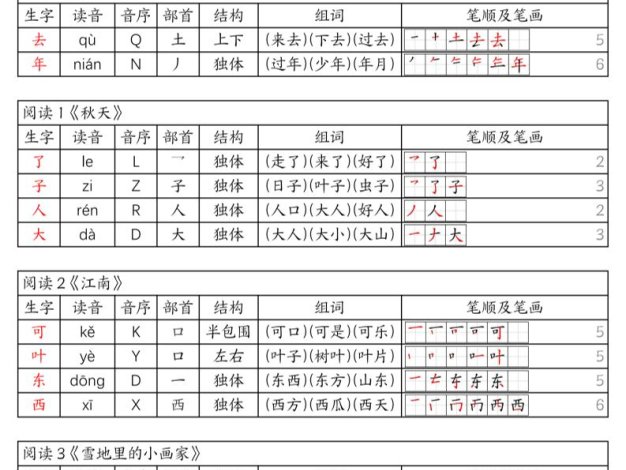 2026秋一年级上语文暑假预习《生字组词课课贴》